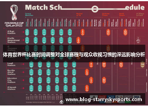体育世界杯比赛时间调整对全球赛程与观众收视习惯的深远影响分析
