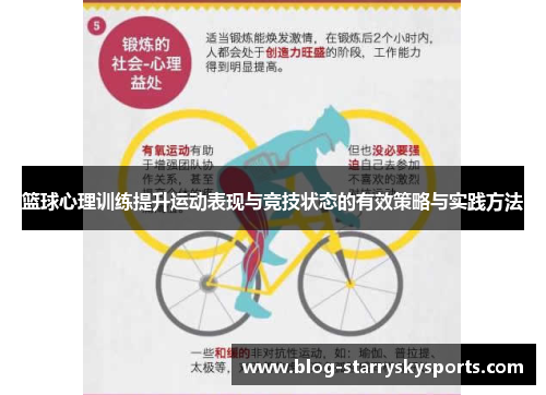 篮球心理训练提升运动表现与竞技状态的有效策略与实践方法