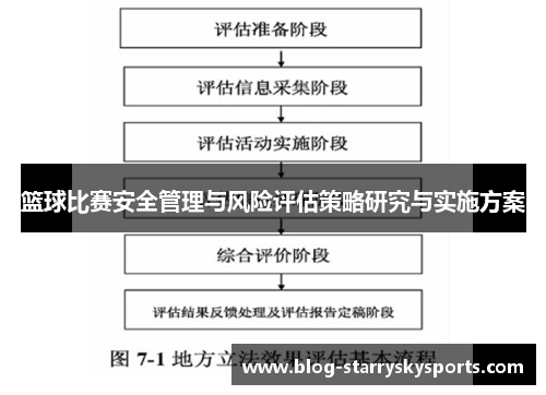 篮球比赛安全管理与风险评估策略研究与实施方案
