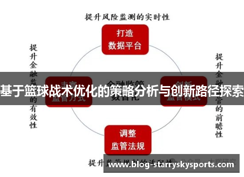 基于篮球战术优化的策略分析与创新路径探索
