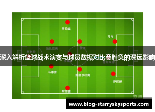 深入解析篮球战术演变与球员数据对比赛胜负的深远影响