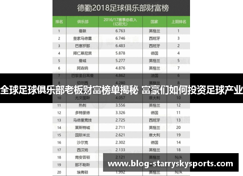 全球足球俱乐部老板财富榜单揭秘 富豪们如何投资足球产业