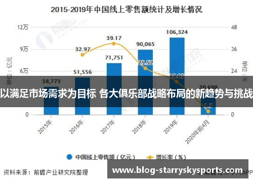 以满足市场需求为目标 各大俱乐部战略布局的新趋势与挑战
