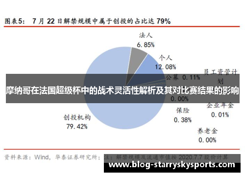 摩纳哥在法国超级杯中的战术灵活性解析及其对比赛结果的影响