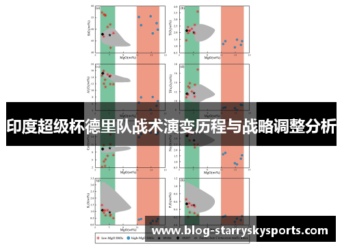 印度超级杯德里队战术演变历程与战略调整分析