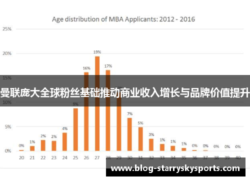 曼联庞大全球粉丝基础推动商业收入增长与品牌价值提升