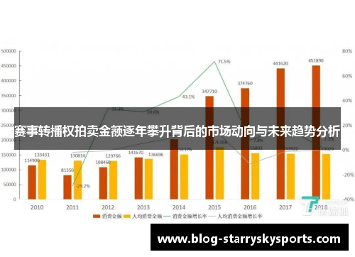 赛事转播权拍卖金额逐年攀升背后的市场动向与未来趋势分析