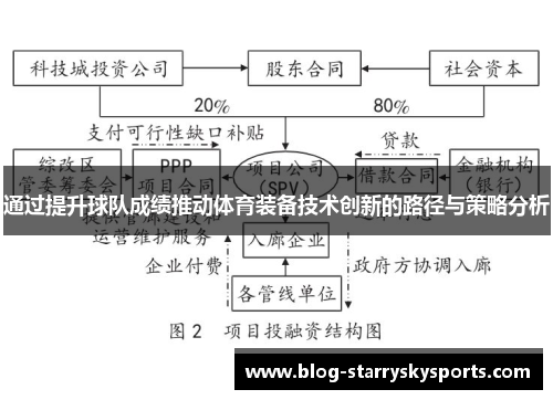 通过提升球队成绩推动体育装备技术创新的路径与策略分析