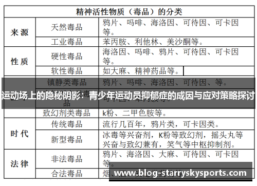 运动场上的隐秘阴影：青少年运动员抑郁症的成因与应对策略探讨
