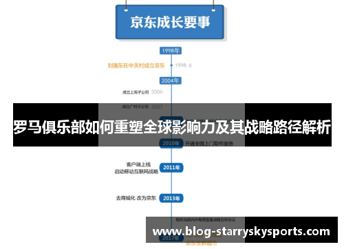 罗马俱乐部如何重塑全球影响力及其战略路径解析