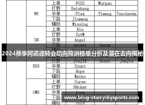 2024赛季阿诺德转会动向预测榜单分析及潜在去向揭秘