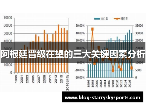 阿根廷晋级在望的三大关键因素分析