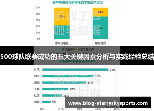 500球队联赛成功的五大关键因素分析与实践经验总结