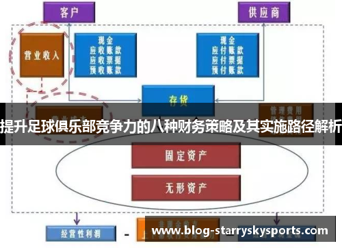 提升足球俱乐部竞争力的八种财务策略及其实施路径解析