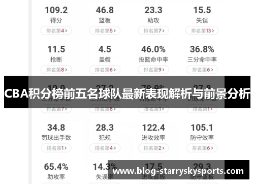 CBA积分榜前五名球队最新表现解析与前景分析