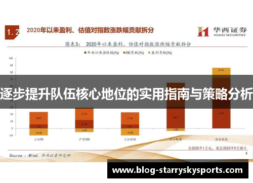 逐步提升队伍核心地位的实用指南与策略分析