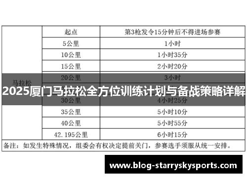 2025厦门马拉松全方位训练计划与备战策略详解