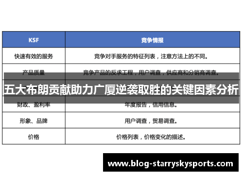 五大布朗贡献助力广厦逆袭取胜的关键因素分析