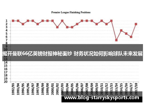 揭开曼联66亿英镑财报神秘面纱 财务状况如何影响球队未来发展