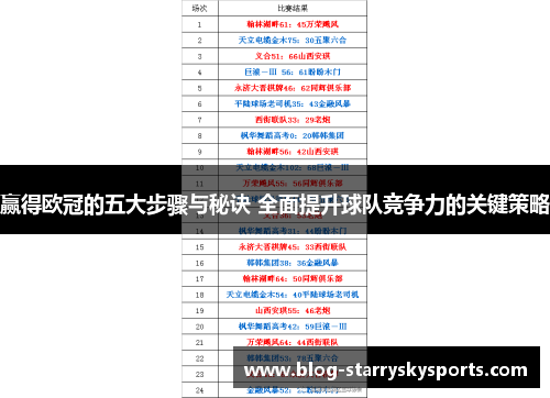 赢得欧冠的五大步骤与秘诀 全面提升球队竞争力的关键策略