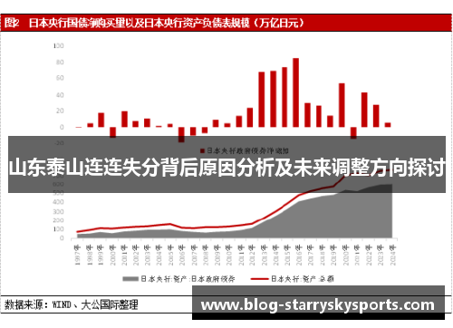 山东泰山连连失分背后原因分析及未来调整方向探讨