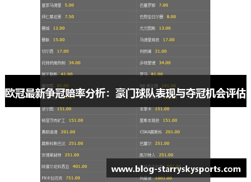 欧冠最新争冠赔率分析：豪门球队表现与夺冠机会评估