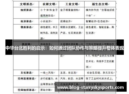 中华台北胜利的启示：如何通过团队协作与策略提升整体表现