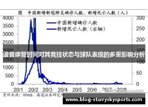 波普康复时间对其竞技状态与球队表现的多重影响分析