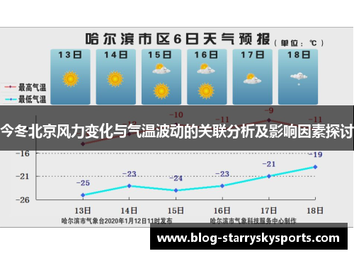 今冬北京风力变化与气温波动的关联分析及影响因素探讨