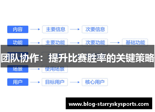 团队协作：提升比赛胜率的关键策略