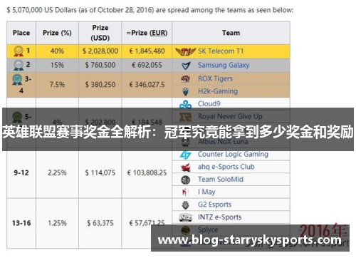 英雄联盟赛事奖金全解析：冠军究竟能拿到多少奖金和奖励
